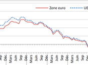 L'inflation va-t-elle revenir