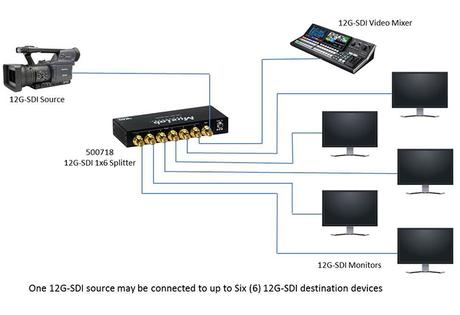 muxlab SDI distributeur schema