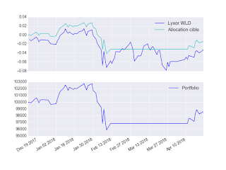 Portefeuille ETF au mardi 24 avril 2018