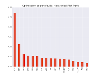 Portefeuille ETF au mercredi 25 avril 2018