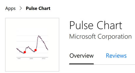Pulse Chart