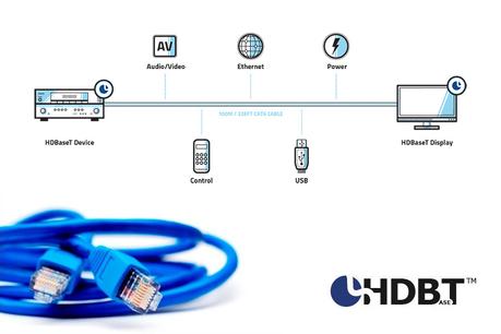 [Dossier] Le HDBaseT c'est quoi ? Ou comment transmettre le HDMI sur un câble réseau