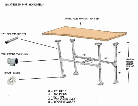Meuble Bas Industriel Pipe Table [diy] More Pipe Furniture Pinterest