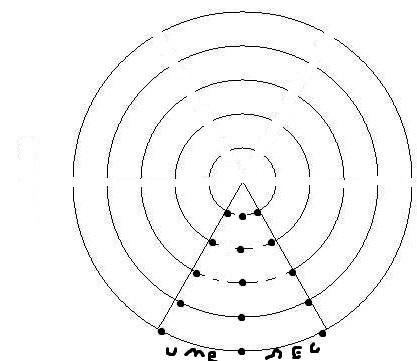 L'impaction de l'électron et la nouvelle action de Planck