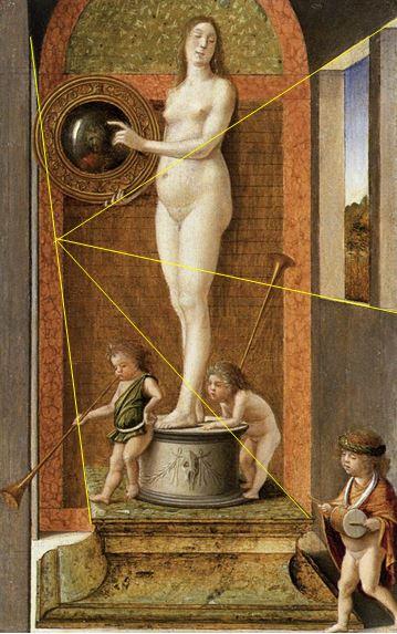 Bellini Allegoria della prudenza o della vanita – ca. 1490 Gallerie dell’Accademia, Venezia perspective