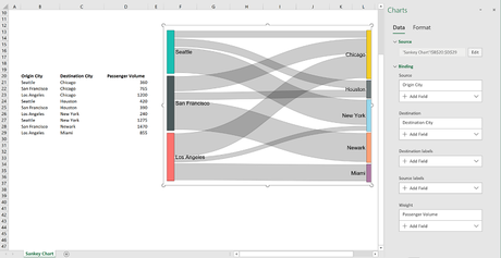 Expérience visualisation