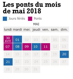 En France en Mai fais ce qu’il te plaît : Pont, re-pont, pompon, pin-pon !