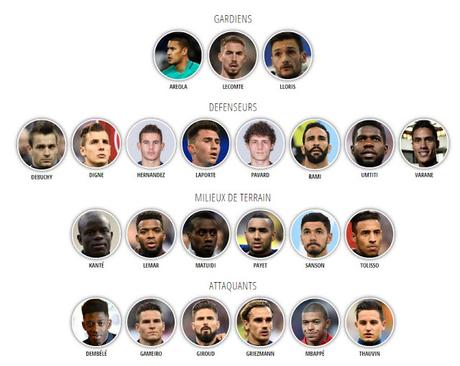 Moi sélectionneur de l'équipe de France : mes 23