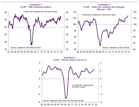 L'euphorie avant la grande crise ?