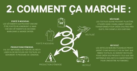 Minimalisme : Que faire de ces affaires ?