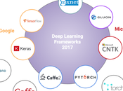 Découvrez frameworks Deep Learning marché cartonnent