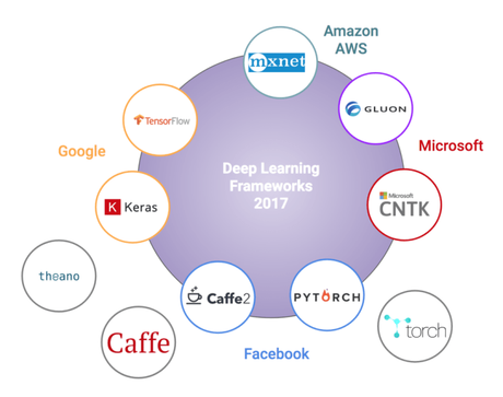 deep-learning-frameworks