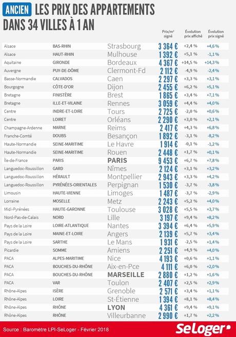 Vente Privée Meuble Les 31 Meilleures Images Du Tableau Active Diag13 Sur Pinterest