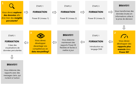 Parcours formation 4