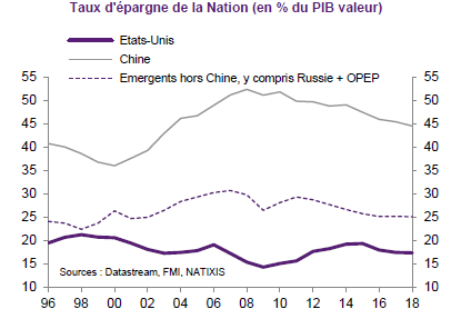 Pourquoi les États-Unis ont-ils besoin de la Chine ?