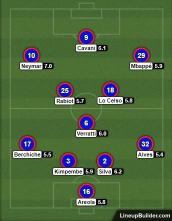 L'équipe-type à domicile de la saison 2017/18