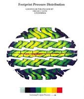 5-27 Les dangers du vélo