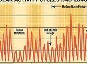 Nouvelles Soleil rien vraiment rassurant