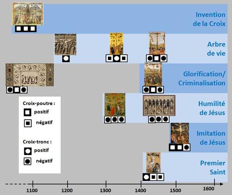 2 Croix-poutres, croix-troncs 2 Croix-poutres, croix-troncs