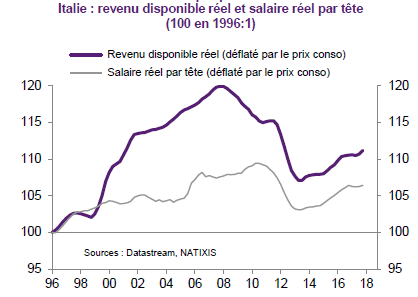 L'Italie en crise ?