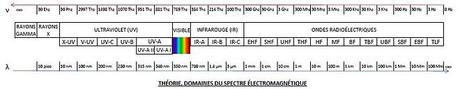 La force cachée de la radioactivité