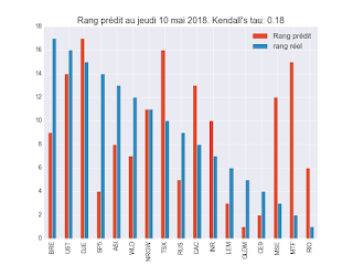 Portefeuille ETF au vendredi 8 juin 2018