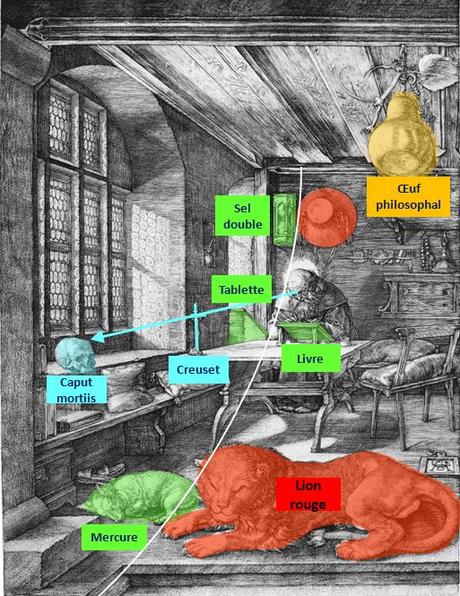 Durer 1514 Saint Jerome dans son etude symboles alchimiques