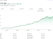 L'expérimentation Vail Resorts