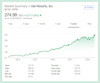 L'expérimentation Vail Resorts