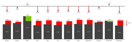 Créer des rapports financiers pertinents en quelques clics de souris dans Excel ou Power BI Zebra Chart Contracté