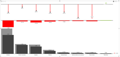 Créer des rapports financiers pertinents en quelques clics de souris dans Excel ou Power BI