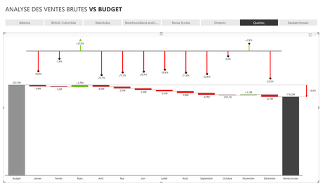 Créer des rapports financiers pertinents en quelques clics de souris dans Excel ou Power BI Créer des rapports financiers pertinents en quelques clics de souris dans Excel ou Power BI