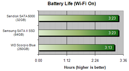 battery_life_of_ssds1.png