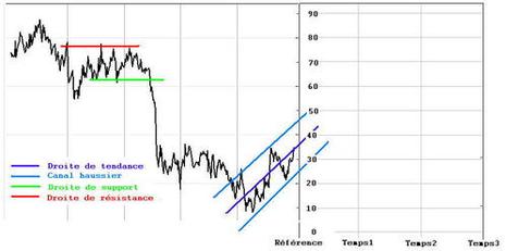 Résultat du concours de pronostic !