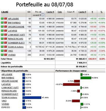 Portefeuille Stars