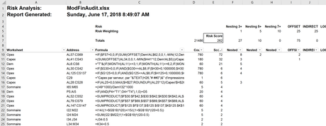 OAK risk analysis