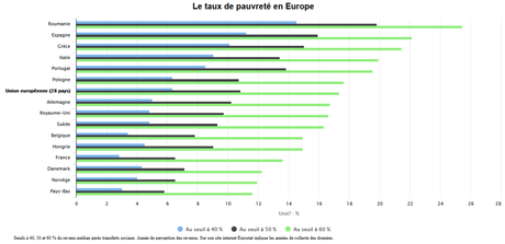 Les coupes dans les aides sociales !