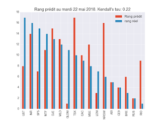 Portefeuille ETF au mardi 19 juin 2018