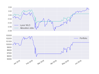 Portefeuille ETF au mardi 19 juin 2018