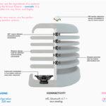Interview : Martin Hislop présente l’enceinte Soundcast Mag-1 Interview : Martin Hislop présente l’enceinte Soundcast Mag-1