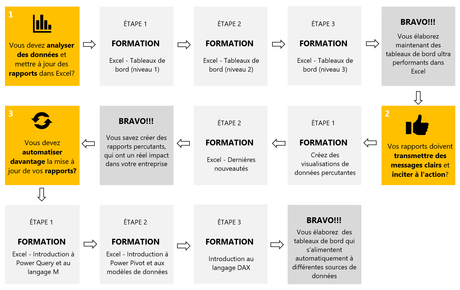 Parcours formation 1