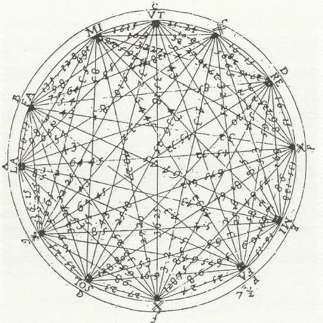 Dans les cercles de John Coltrane Dans les cercles de John Coltrane