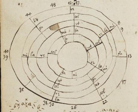 Dans les cercles de John Coltrane Dans les cercles de John Coltrane