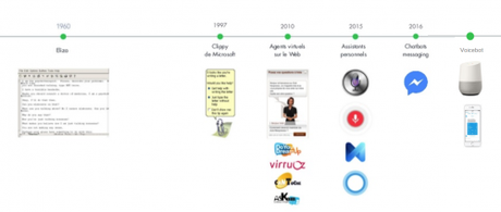 Les 107 outils indispensables pour trouver des clients – La liste ULTIME !