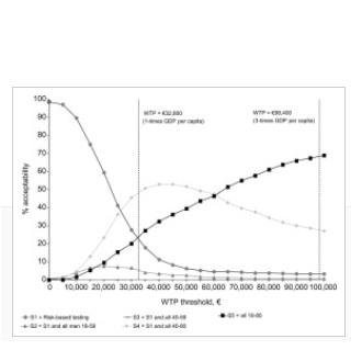 HÉPATITE C : Et si le dépistage universel était rentable ? HÉPATITE C : Et si le dépistage universel était rentable ?