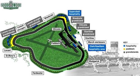 GoodwoodCircuit