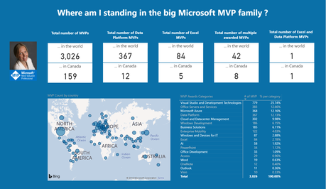 Rapport MVP 2018-2019