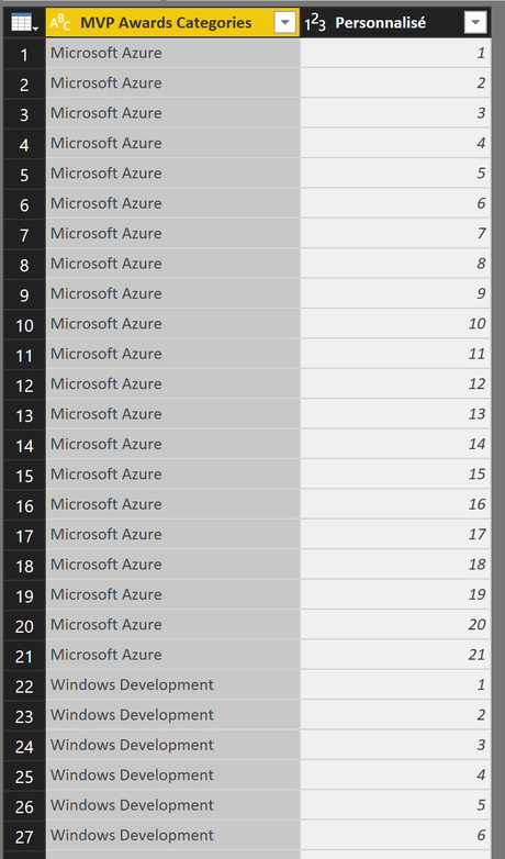 Leçon de Web Scraping avec Power BI Liste des pages par catégorie