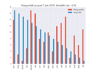 Portefeuille ETF au vendredi 6 juillet 2018 Portefeuille ETF au vendredi 6 juillet 2018
