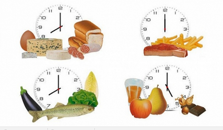 Chrononutrition – Principe: mangez ce que vous voulez mais pas n’importe quand ! Chrononutrition – Principe: mangez ce que vous voulez mais pas n’importe quand !